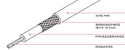 恒功率電伴熱與自限溫電伴熱傻傻分不清怎么辦？