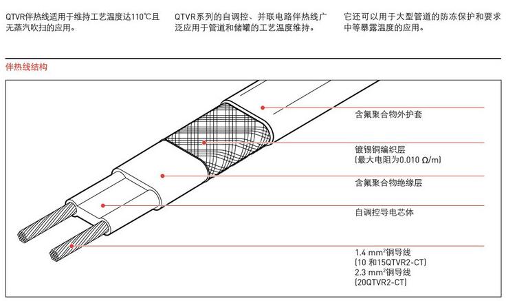 美國進口瑞侃(raychem)QTVR并聯(lián)電伴熱結構