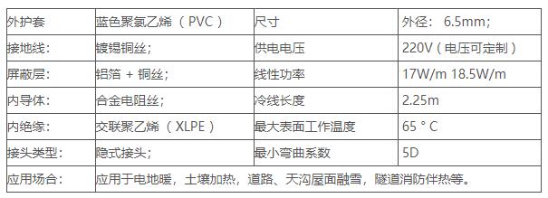 TXLP發熱電纜2參數