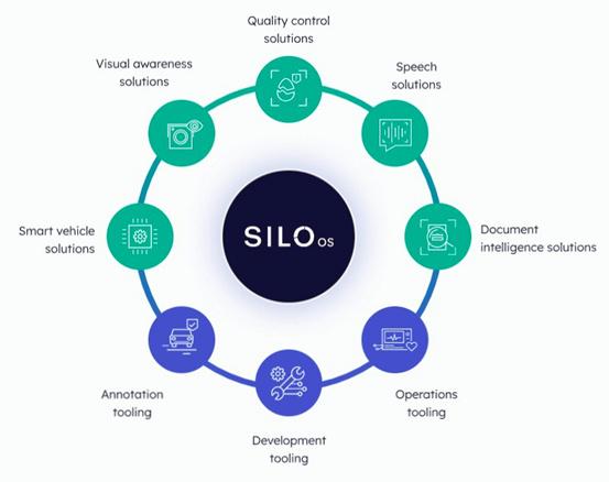 AMD收購Silo AI，加速構建AI軟件與服務生態