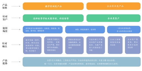格如靈掛牌新三板 深耕虛擬現(xiàn)實(shí)軟件服務(wù)，開啟教育科技新篇章