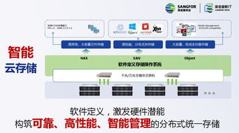 新數據時代，新存儲基石 深信服EDS榮獲2019年度軟件定義存儲金獎